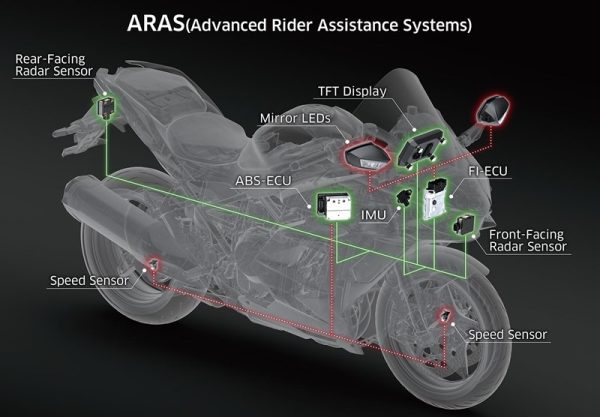 NINJA H2 SX - Image 3